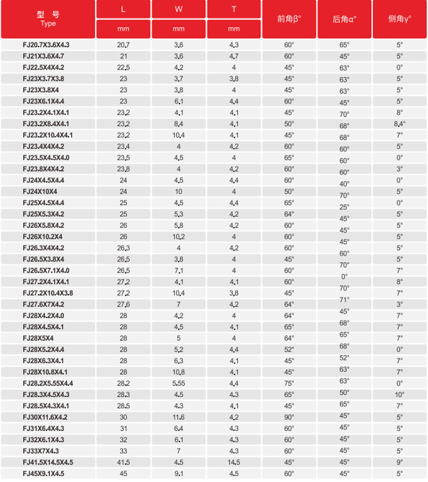 Specification of Finger Joint Tips