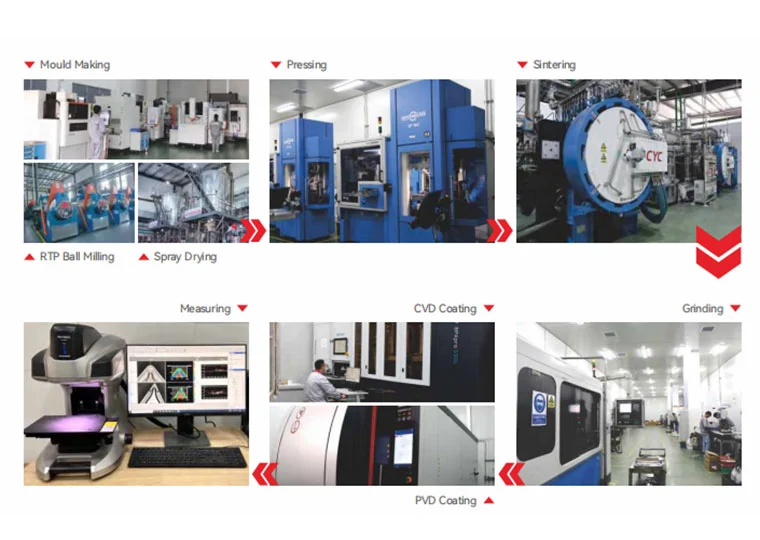 Production Equipment for Carbide Inserts