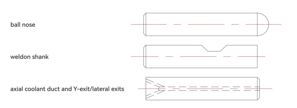 special-milling-cutter-blanks-metric.jpg special-milling-cutter-blanks-metric.jpg
